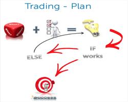 Forex Trading For Beginner 截圖 3