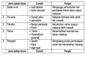 Sains SPM Tingkatan 5 capture d'écran 3