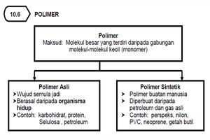 Sains SPM Tingkatan 5 capture d'écran 1