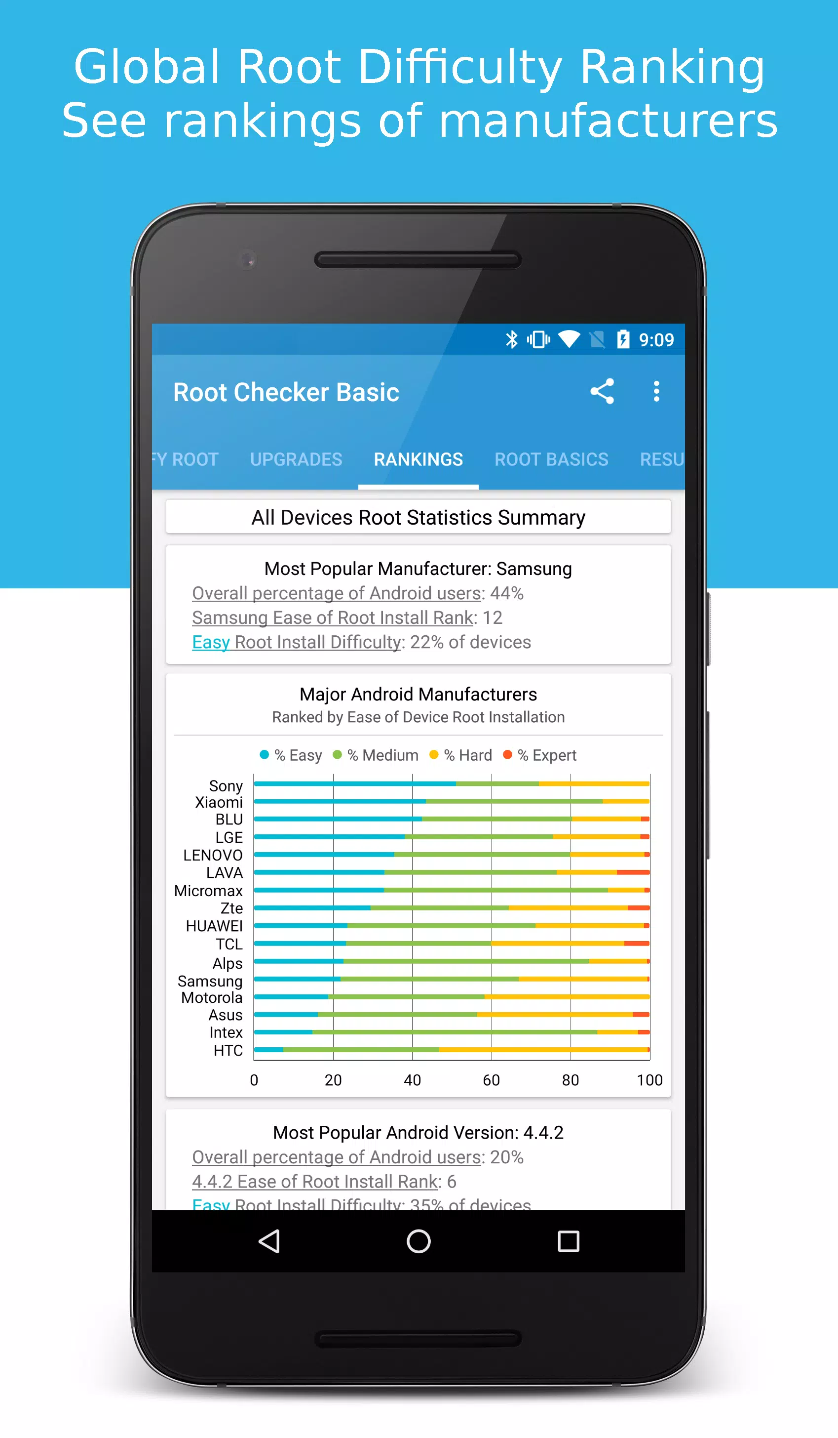 Root Checker APK