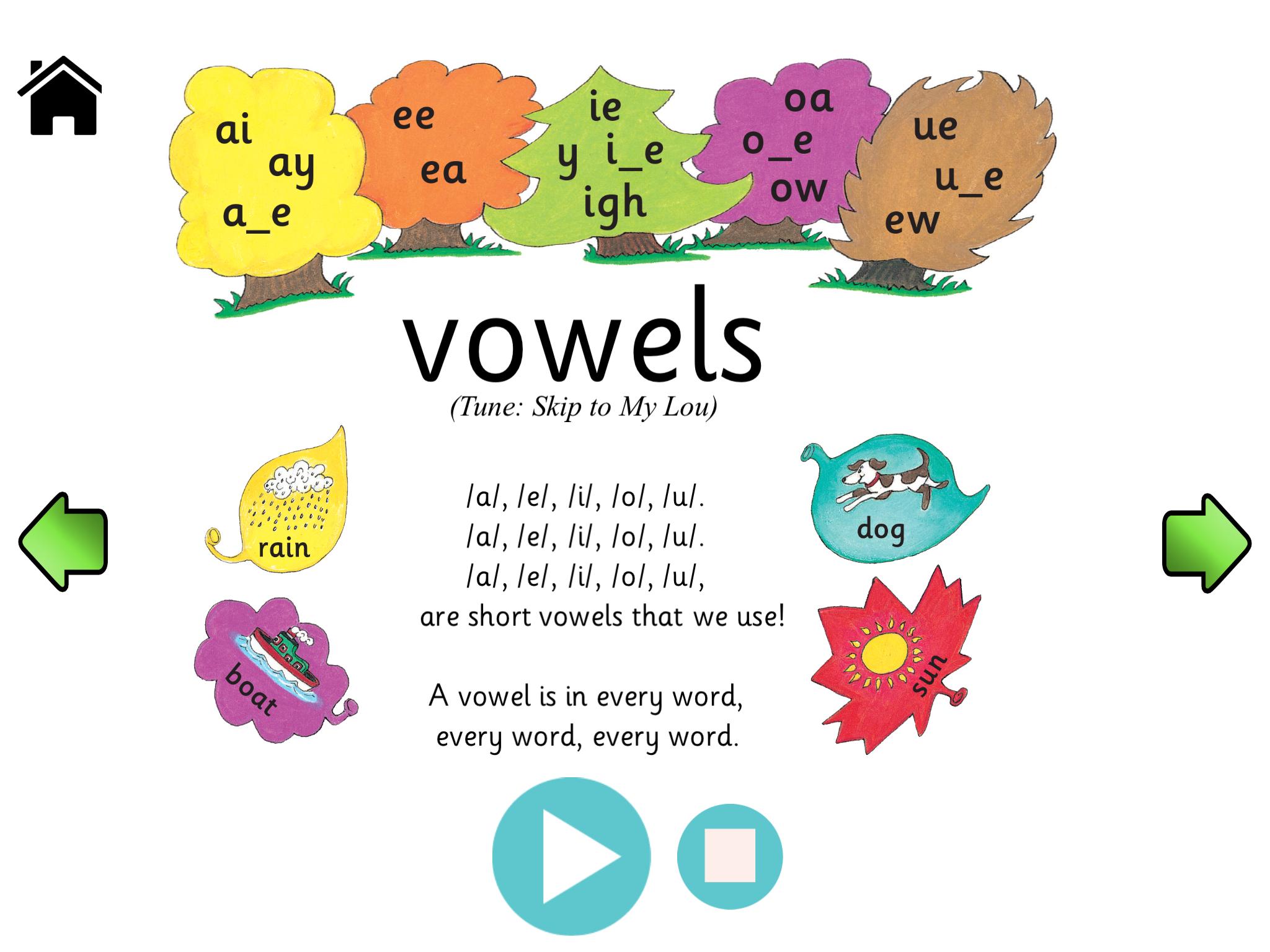 Two little words. Английский чтение Jolly Phonics. Jolly Phonics плакат. Фониксы на английском для детей. Фониксы для обучения чтению английских слов.