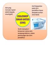 Nota Padat Fizik SPM poster