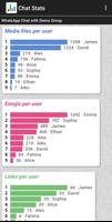 Chat Stats capture d'écran 2