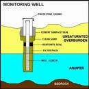 Slug Test Permeability Hydrogeology APK