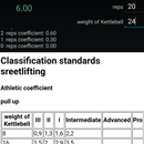 StreetLifting APK