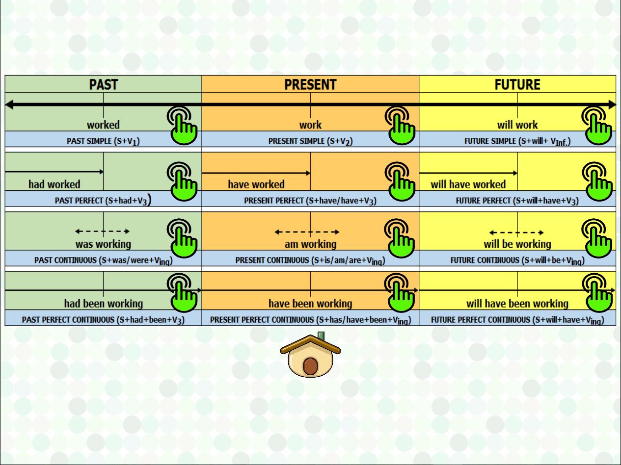 Present tenses упражнения 1