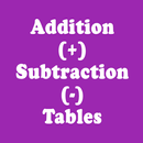 Addition and Subtraction Tables APK