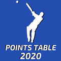 I,P,L 2020 Points Table Updates App