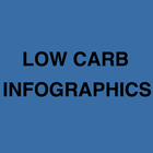 Low Carb InfoGraphics أيقونة