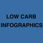 Low Carb InfoGraphics иконка