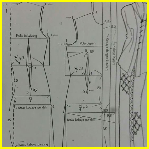 Design Idea Kebaya Pattern