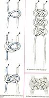 برنامه‌نما How To Tie a Rope and Knot عکس از صفحه