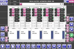 3 Schermata COMBIVIS HMI mobile