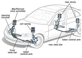 Front wheel drive system diagrams পোস্টার