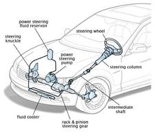 برنامه‌نما Front wheel drive system diagrams عکس از صفحه