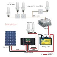 Diagramas de cableado para energía solar Poster