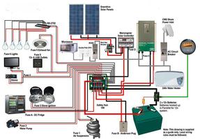 Wiring Diagrams For Solar Energy System اسکرین شاٹ 2