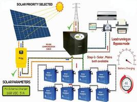 برنامه‌نما Wiring Diagrams For Solar Energy System عکس از صفحه