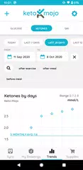 Keto-Mojo Classic APK download