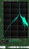 Spectrum Analyser gönderen