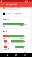 US Amateur Radio Band Plan captura de pantalla 1