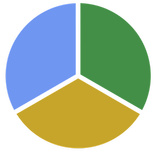 ”Simple Pie Chart