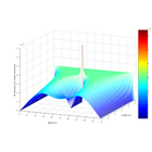 ikon Differential equations