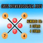 Cruz Numerologica Plus simgesi