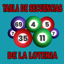 La Tabla de Secuencias Loteria APK