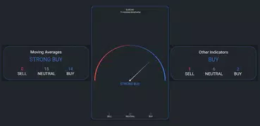 Currency Strength Meter Plus