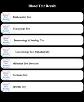 Blood Test Result โปสเตอร์