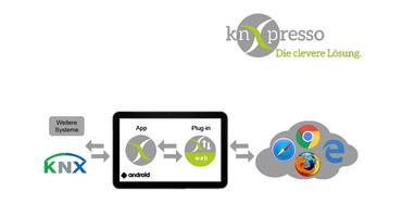 knXpresso Webserver Plug-in Poster