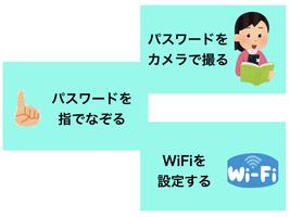 WiFi Setting Helper(OCR) ポスター