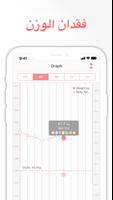 SmartDiet تصوير الشاشة 1