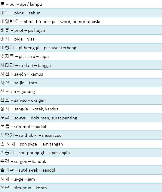 Kosa Kata Textbook Eps Topik Bahasa Korea For Android Apk Download
