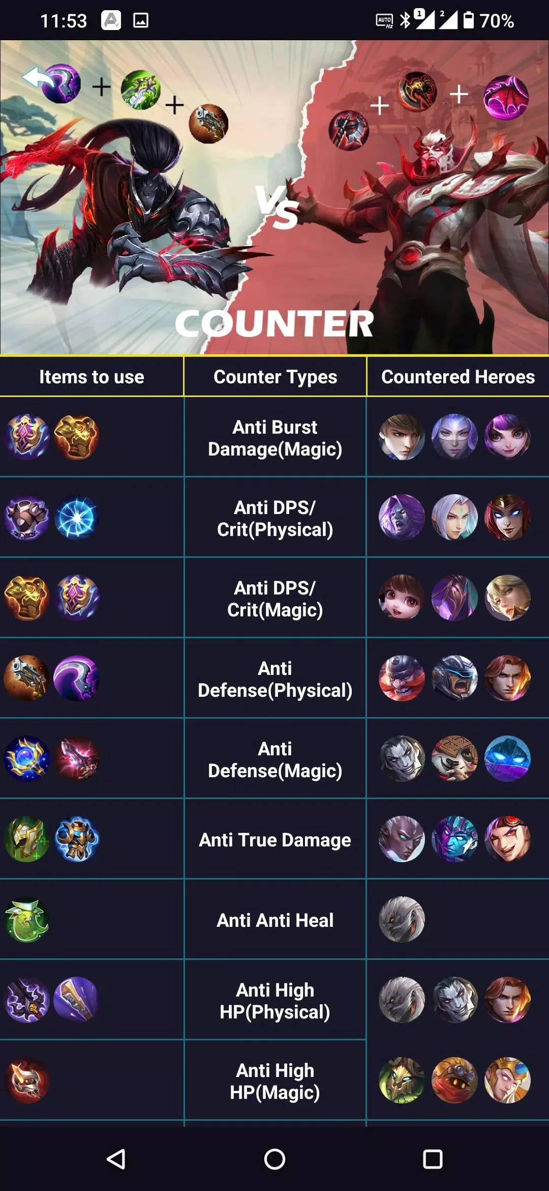 Lol Pro Builds - Counter Guide - Apps on Google Play