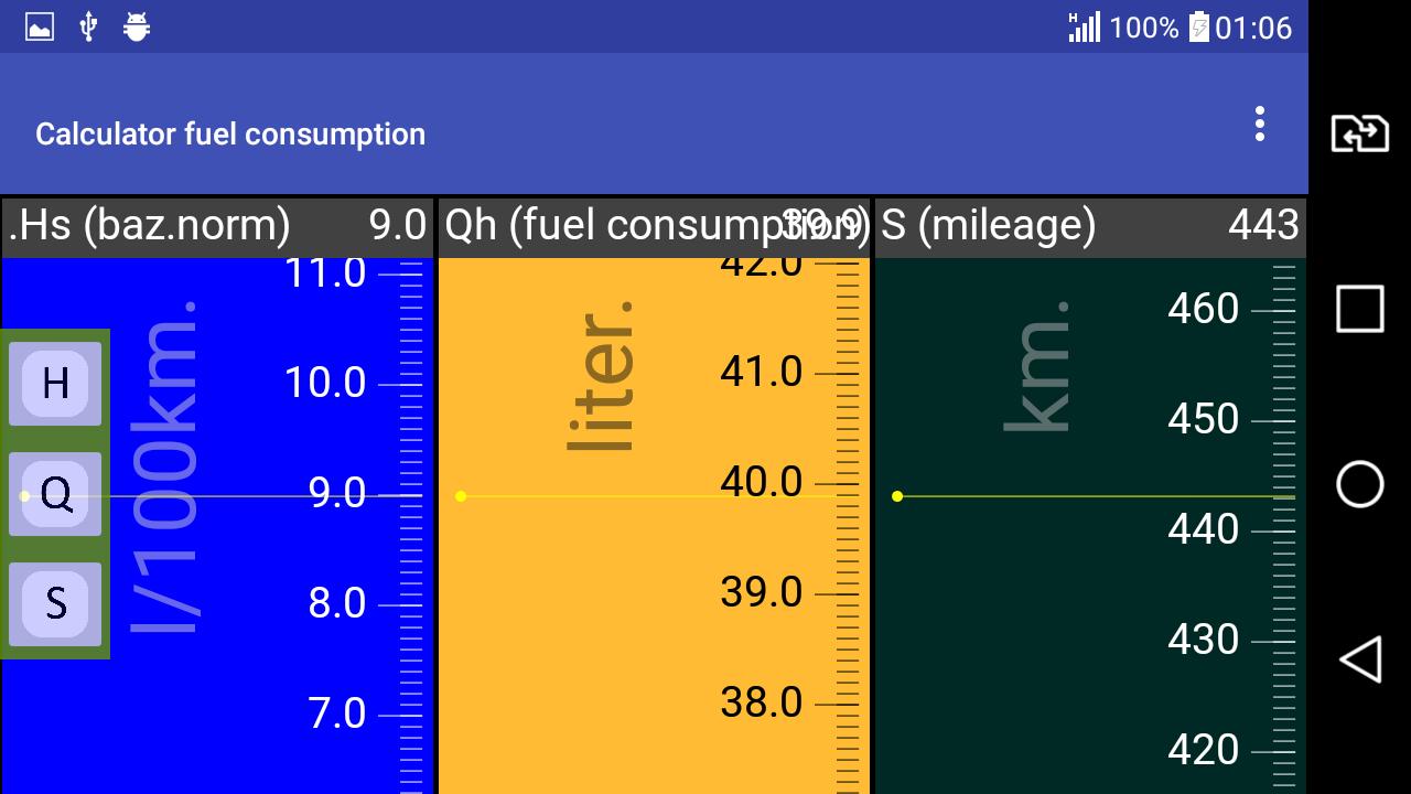 Бензиновый калькулятор расхода топлива calculatornds. Калькулятор мат выгоды. Fuel consumption tweak. Fuel economy Assessment indicators fuel consumption calculation methods.