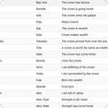 Yoruba Names Part10