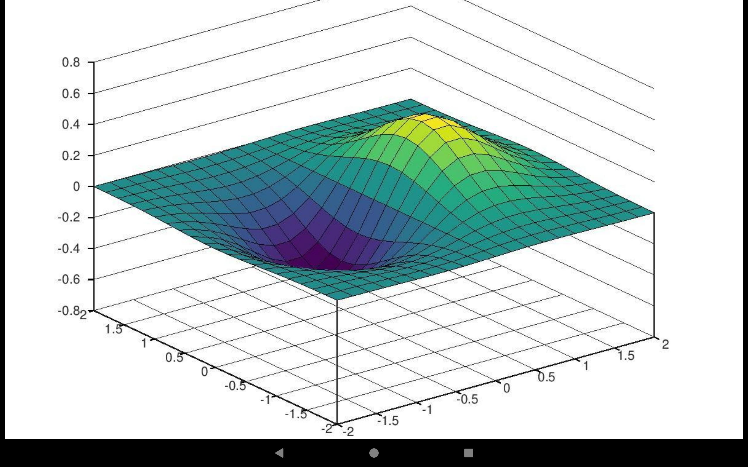 Интерполяция матлаб. Рисунки в матлабе. Octave Matlab. Неравен матлаб. Графический калькулятор матлаб.