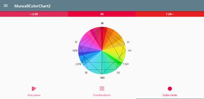 Munsell Color Chart2 پوسٹر