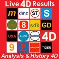 Keputusan 4D Live & Sejarah 4D