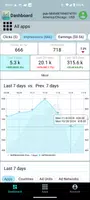 AdMetrics Lab UI for AdMob bài đăng