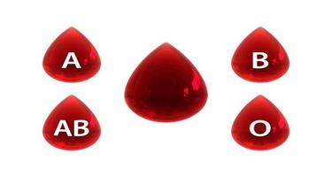 Blood Group Personality Plakat