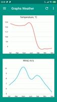 Weather Pal Ekran Görüntüsü 1