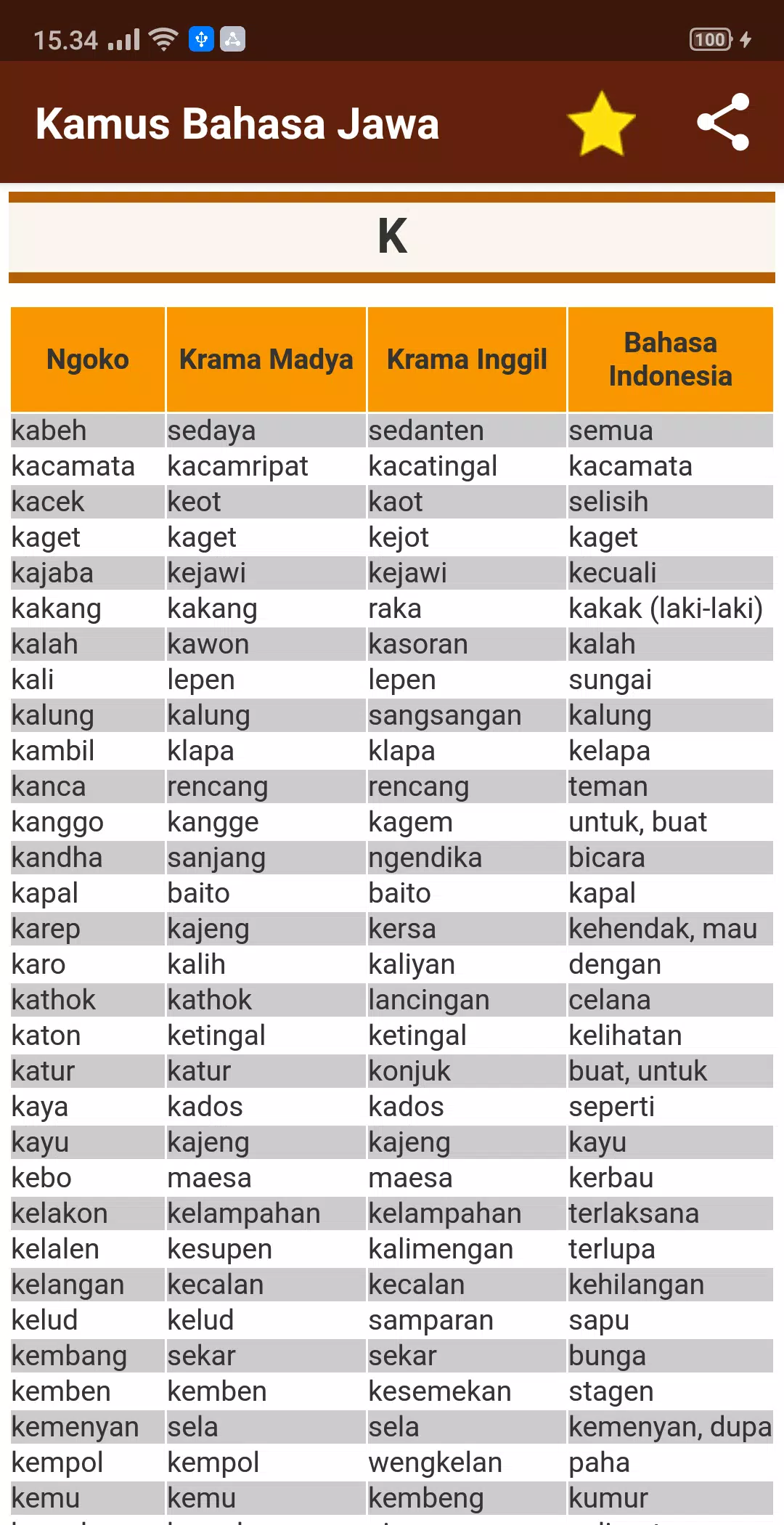 Kamus bahasa jawa