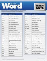 Word Learning & shortcut keys Affiche