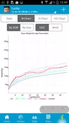 Baby Care - track baby growth! APK download