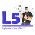 LumenS5AI Explanation App simgesi