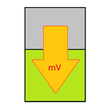 Battery Voltage Health