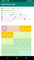 BIM Periodic Table screenshot 1